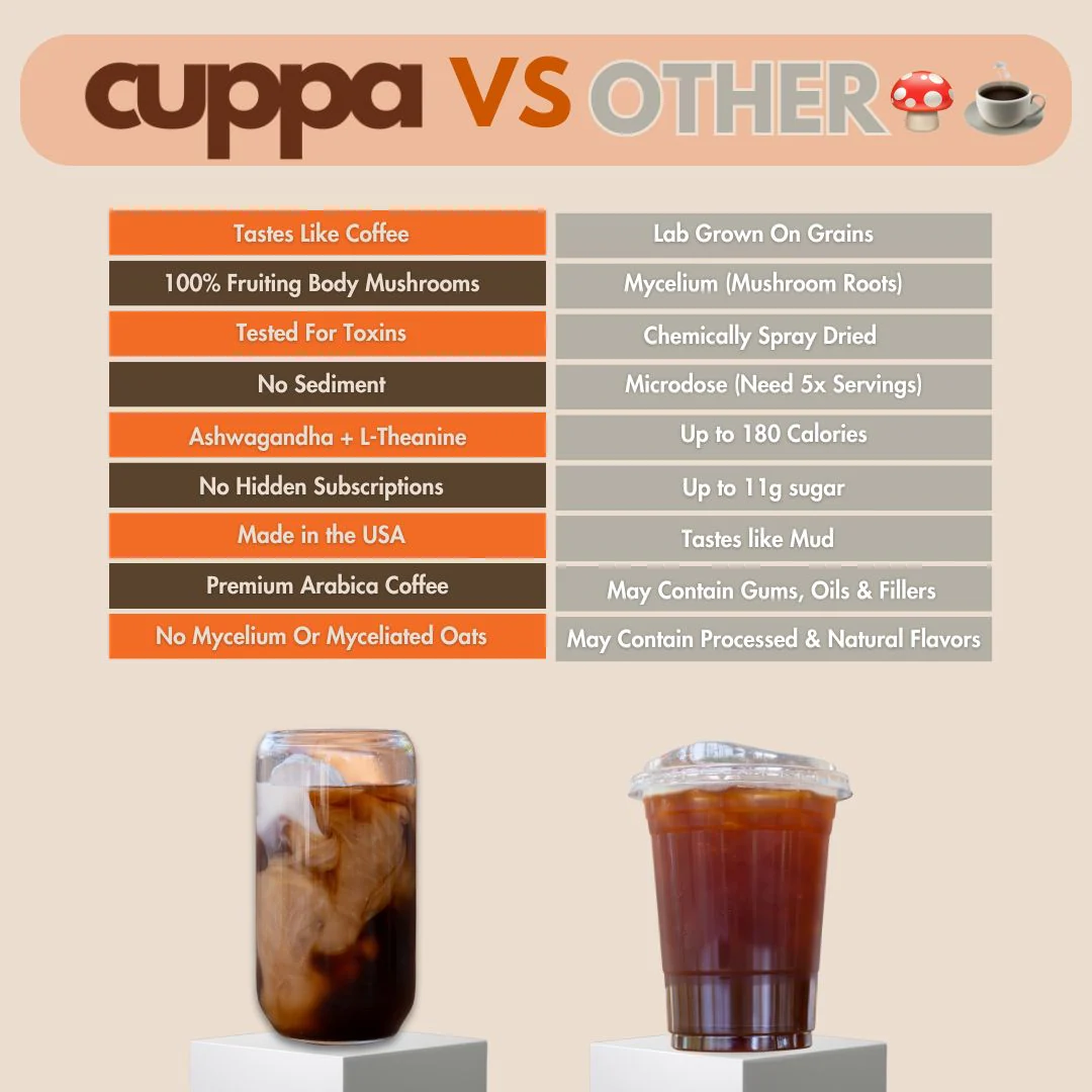Coffee Lover's Gift Bundle - Image 5